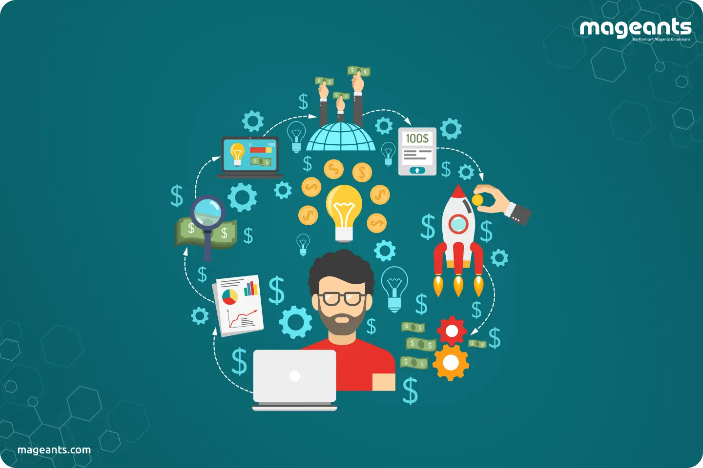 Top 17 Most Profitable Ecommerce Business Ideas in 2025