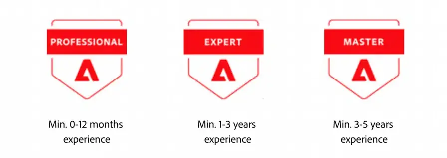 Magento 2 Certification