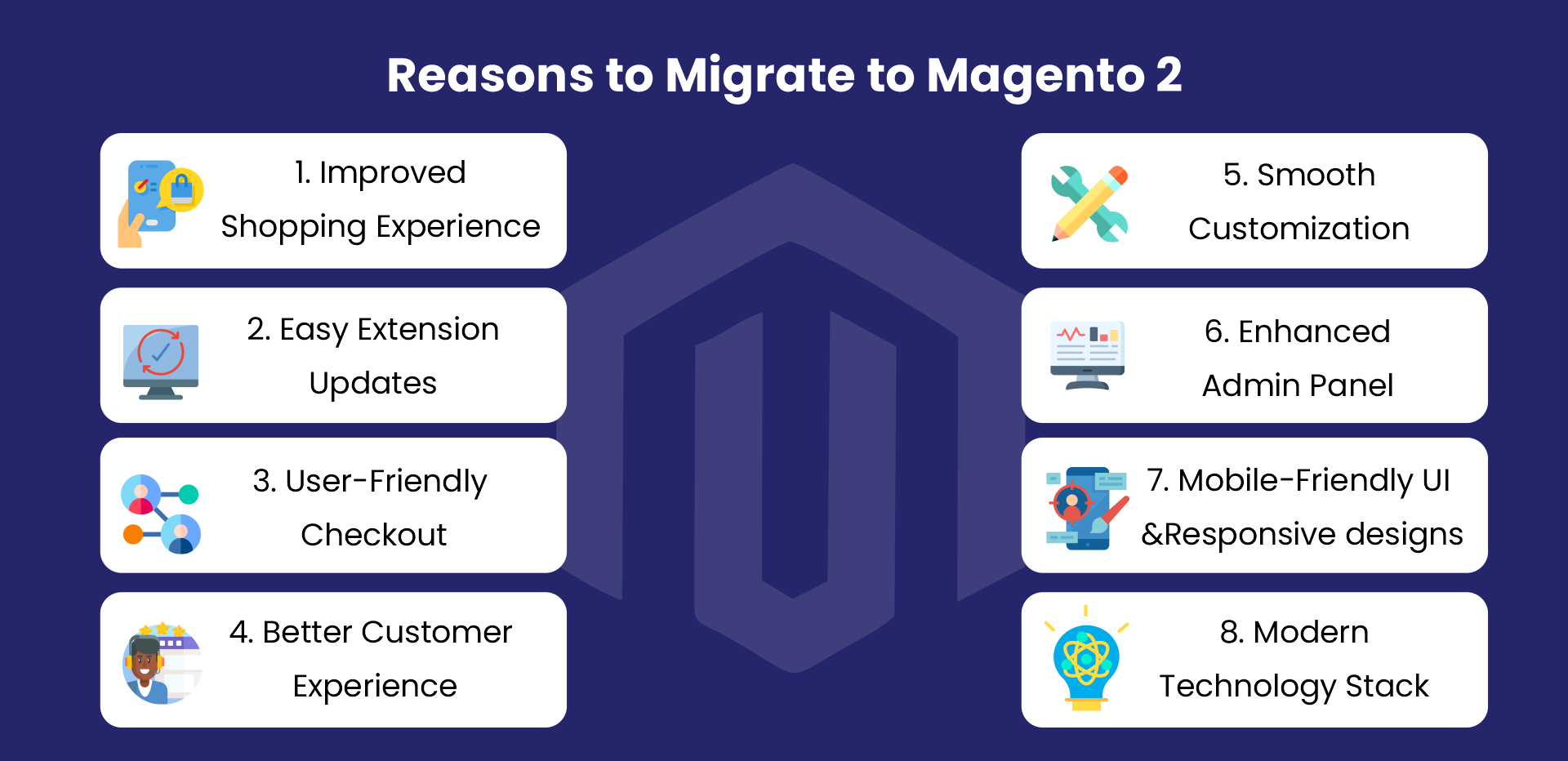 Reason to Migrate to Magento 2