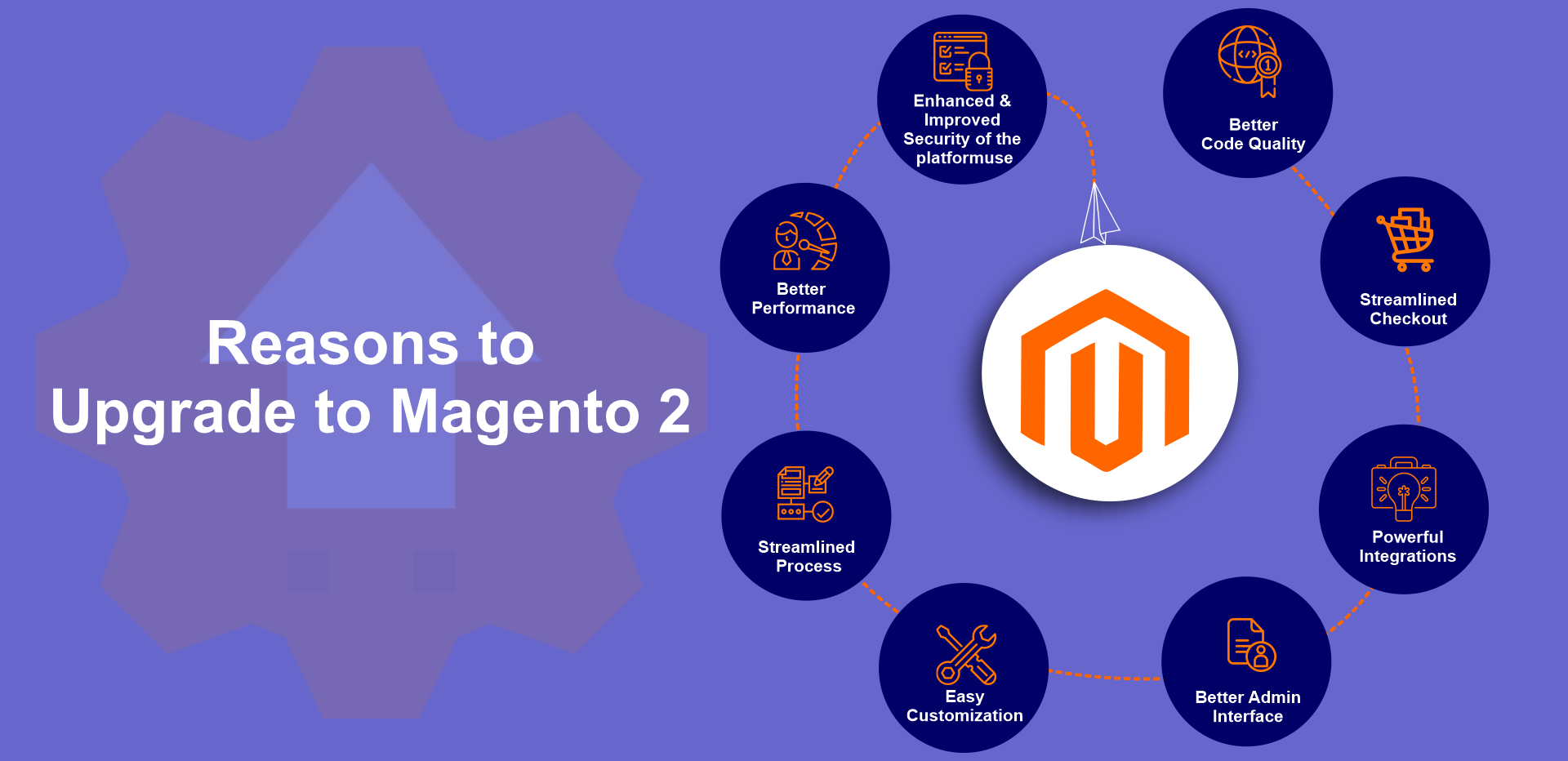 Reasons to Upgrade to Magento 2