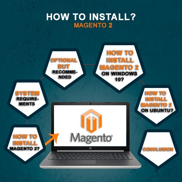 How to Install Magento 2?