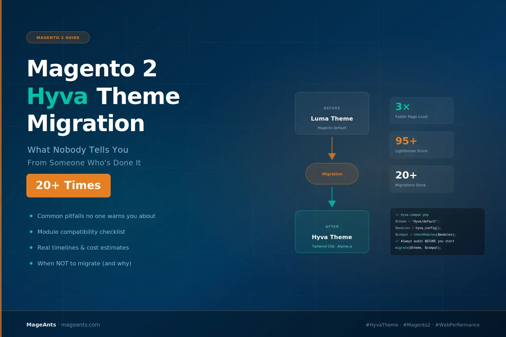 Magento 2 Hyva Theme Migration Guide (2026) | MageAnts