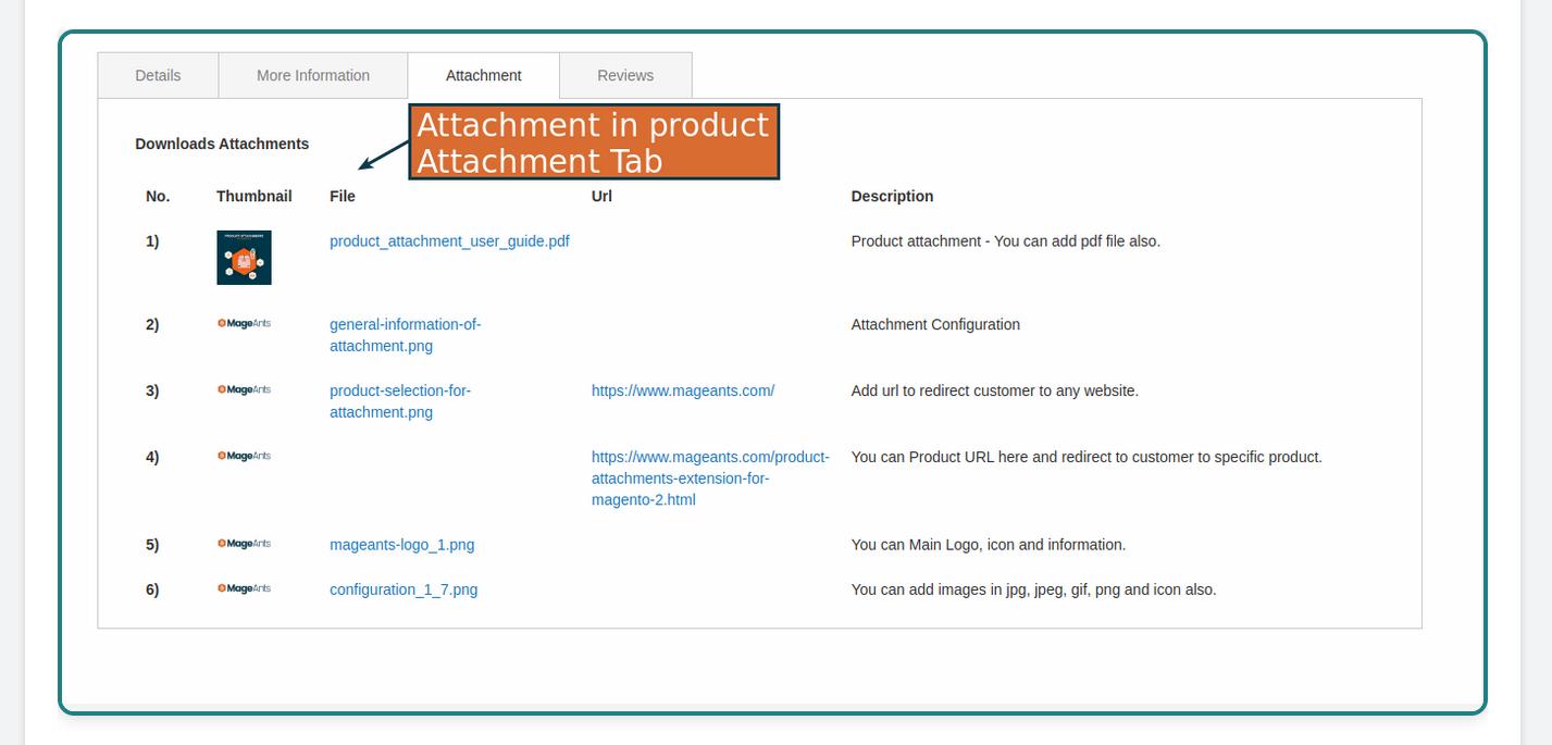 Increase Customer Trust