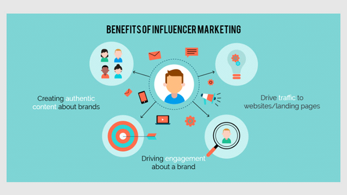 Influencer Marketing 8 Latest Social Commerce Trends