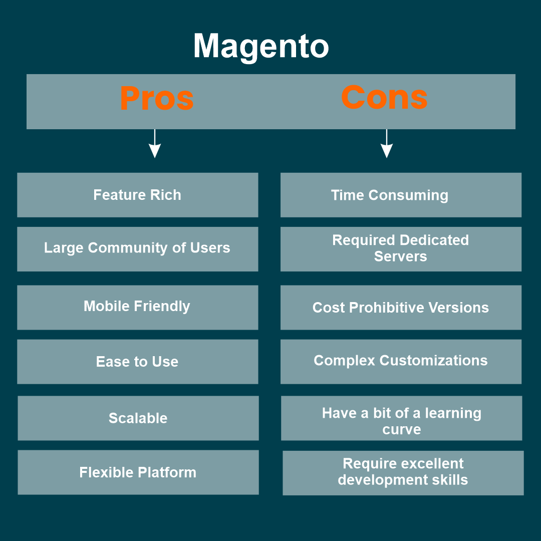 Pros And Cons of Open-Source E-Commerce Platforms: A Comprehensive Guide