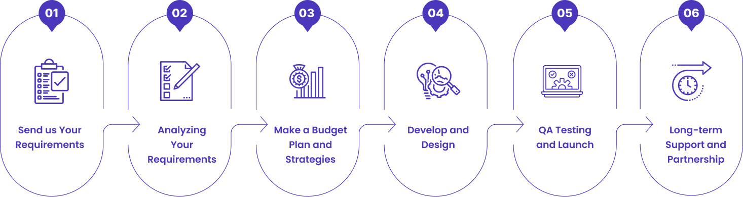 MageAnts Magento 2 Development Workflow