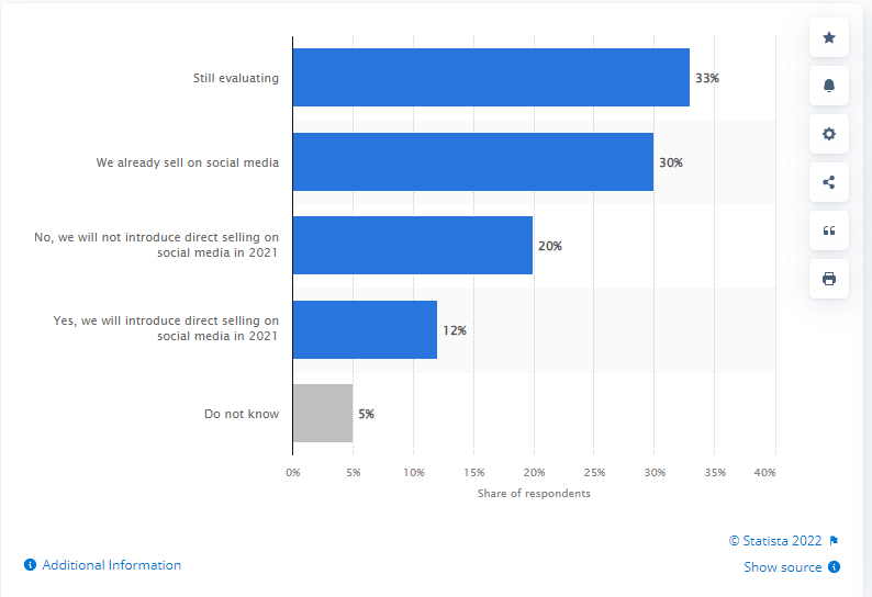 social commerce statistics