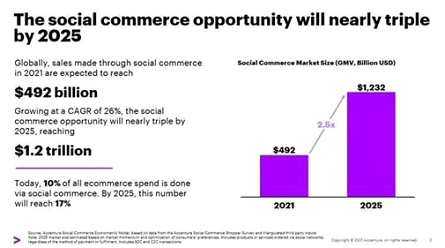 social commerce statistics