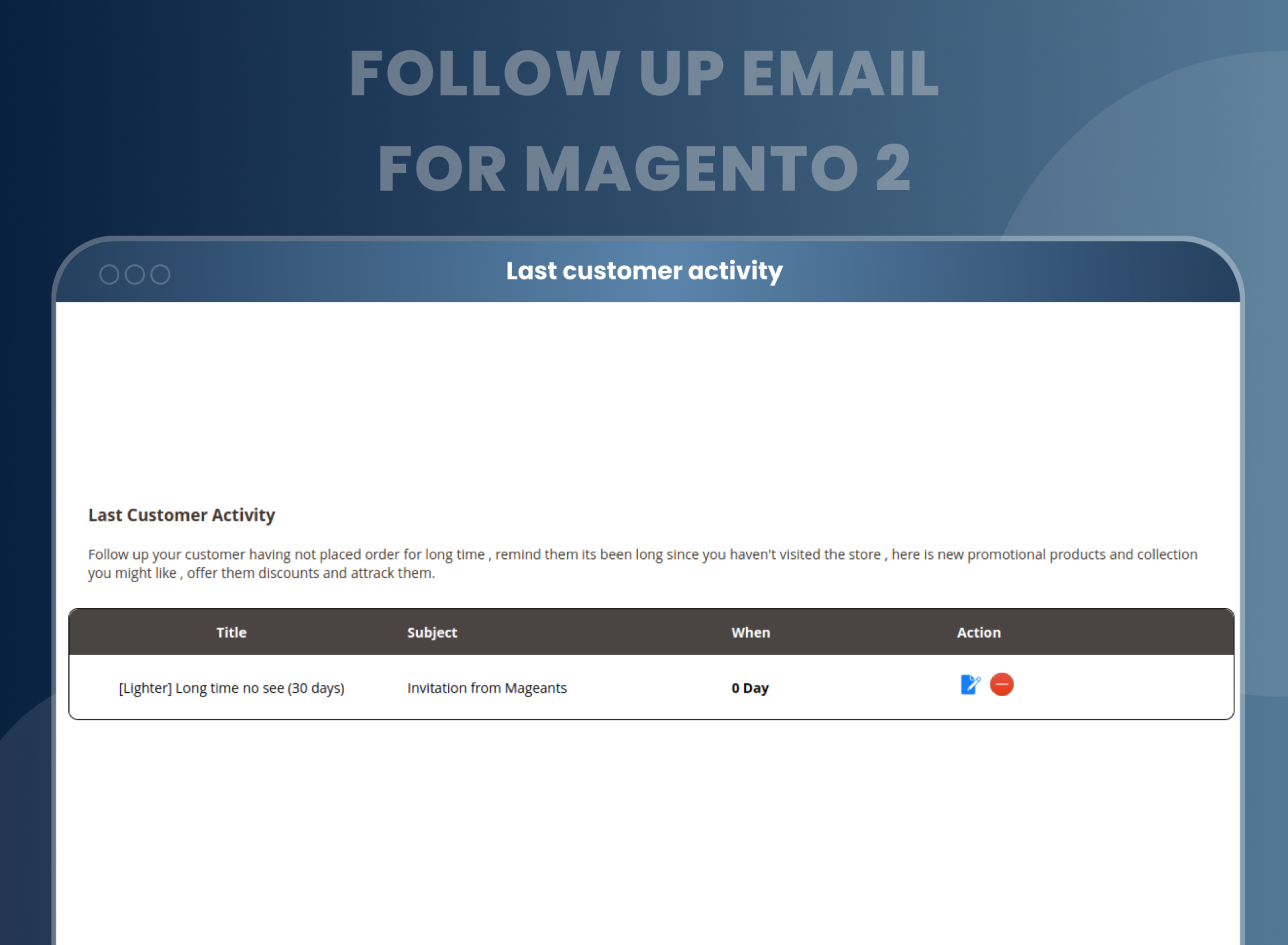 Last customer activity