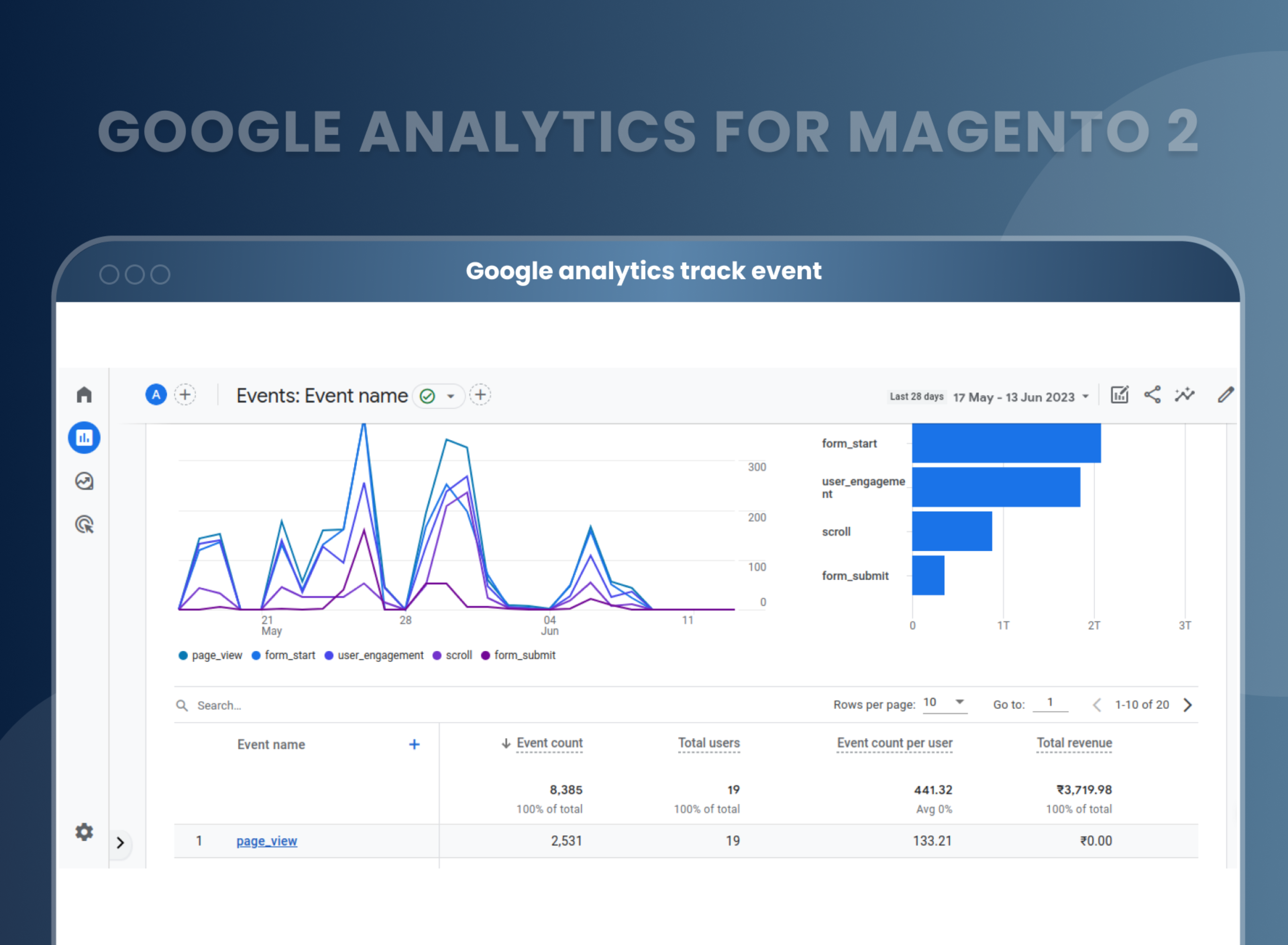 Google analytics Track event