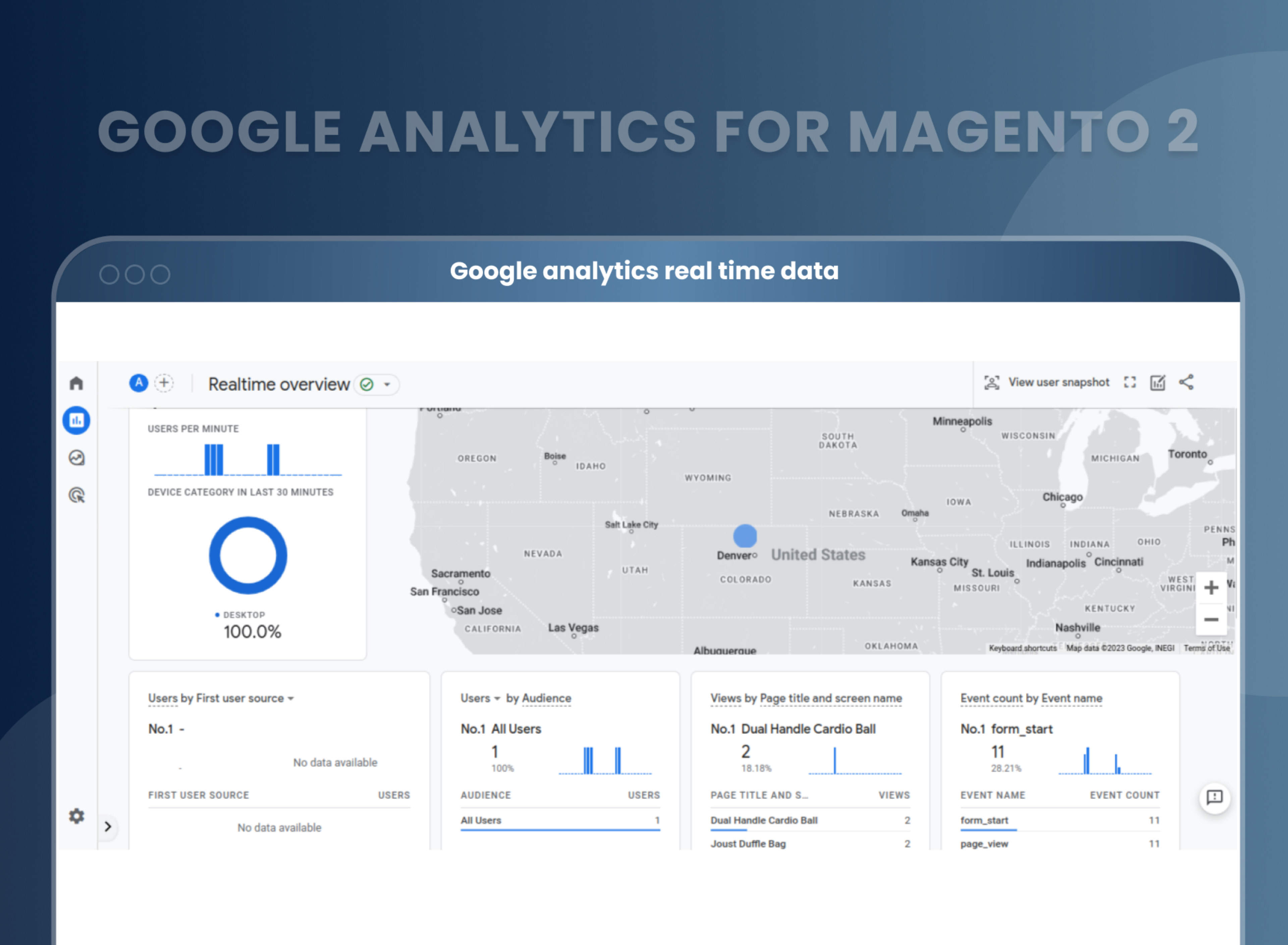 Google analytics real time data