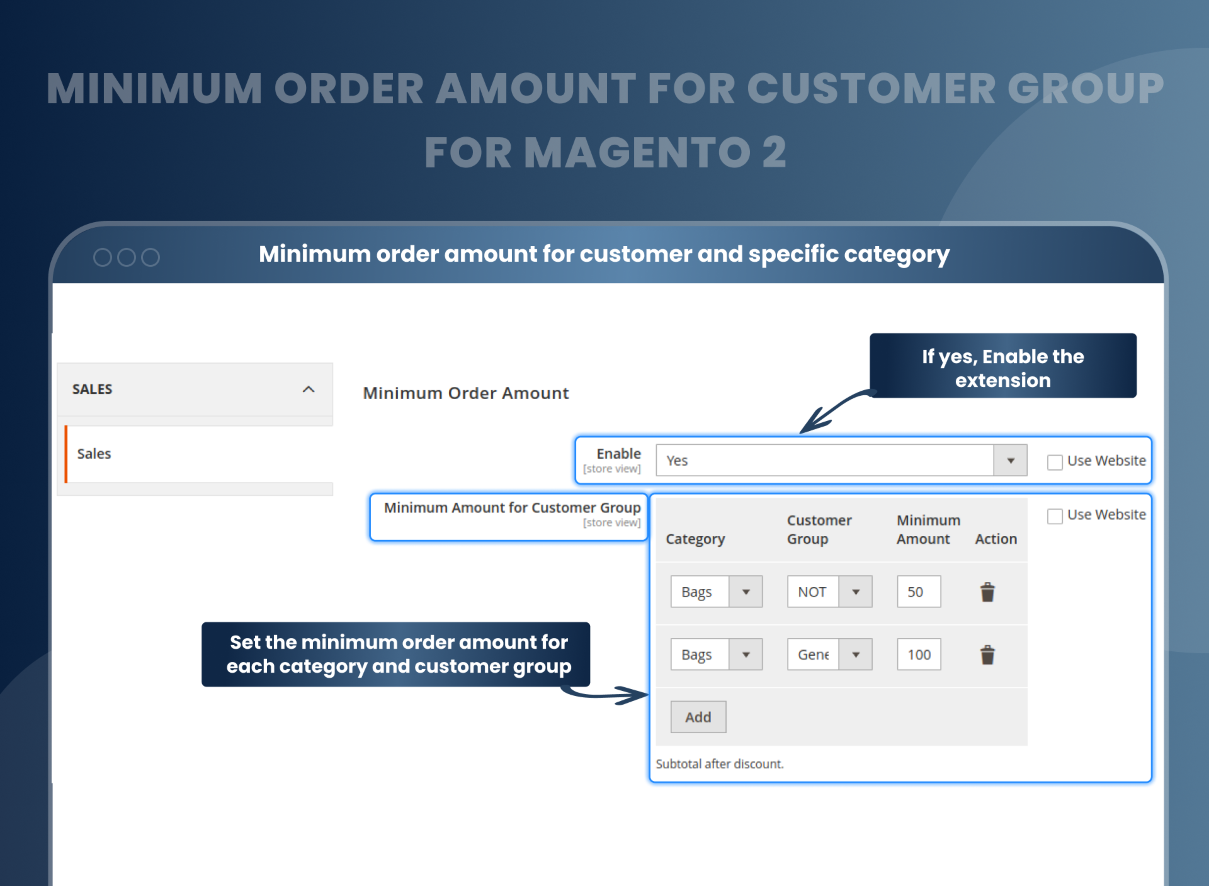Minimum order amount for customer and specific category
