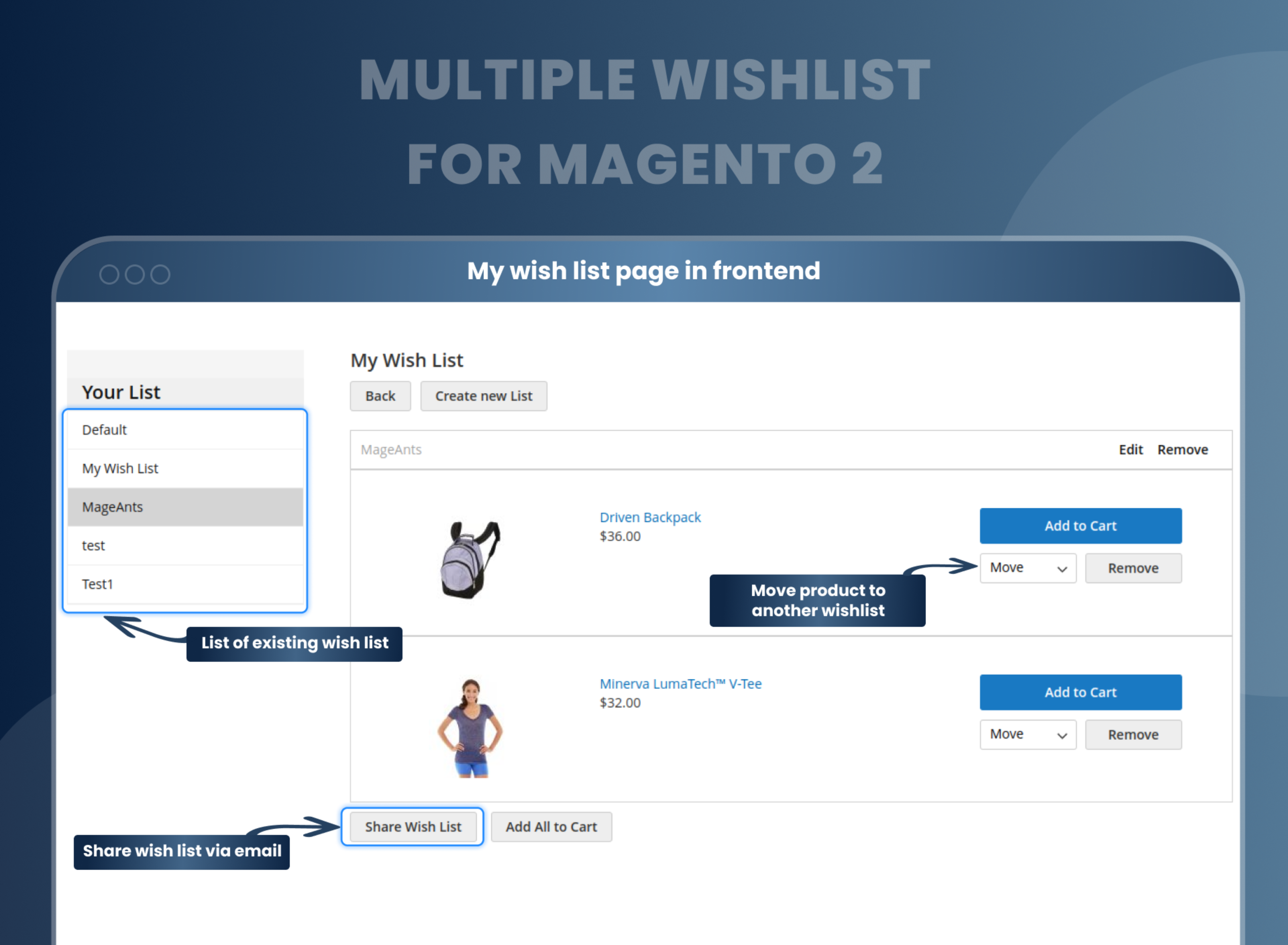 My wish list page in frontend