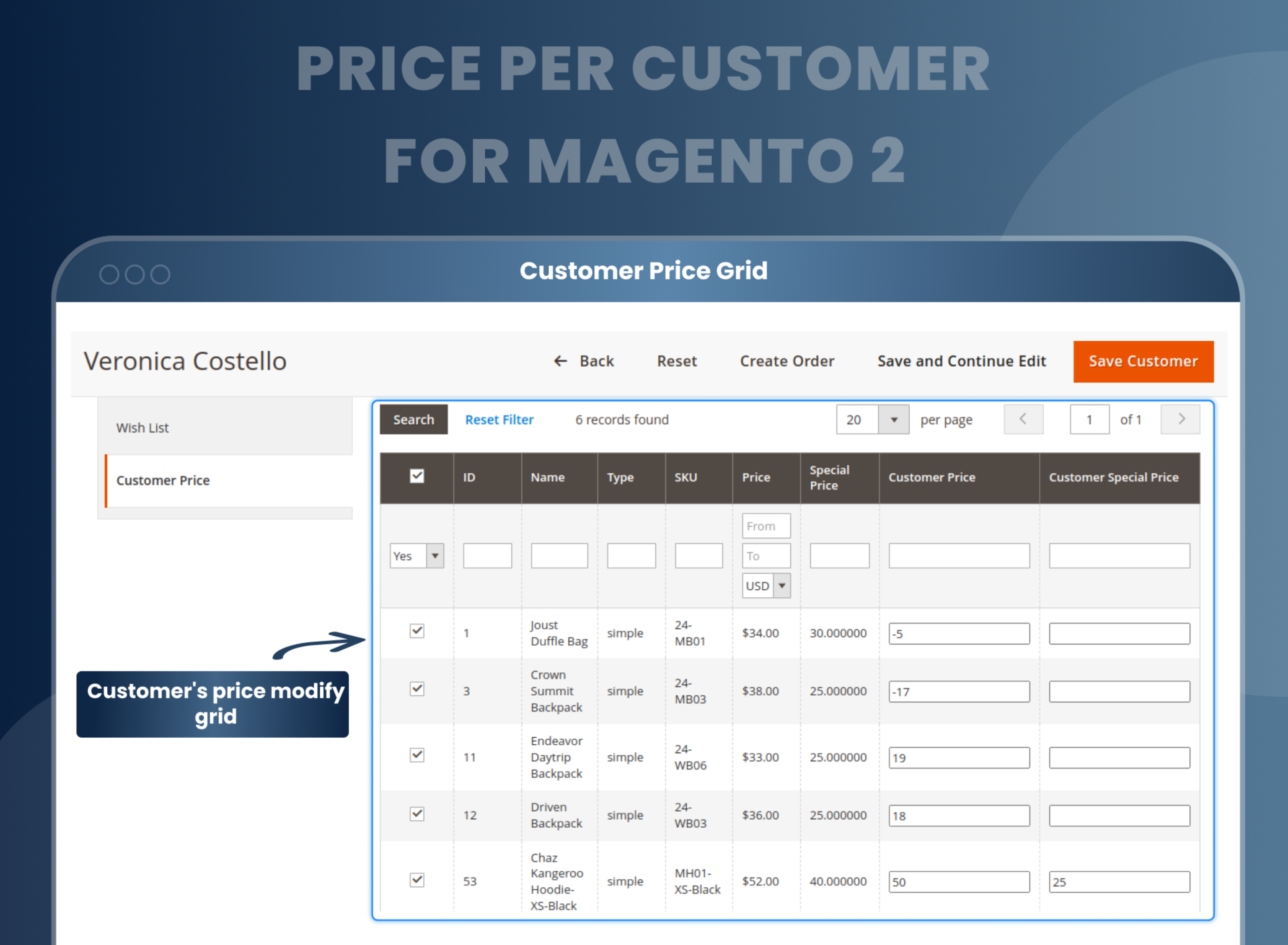 Customer Price Grid Customer Price Grid