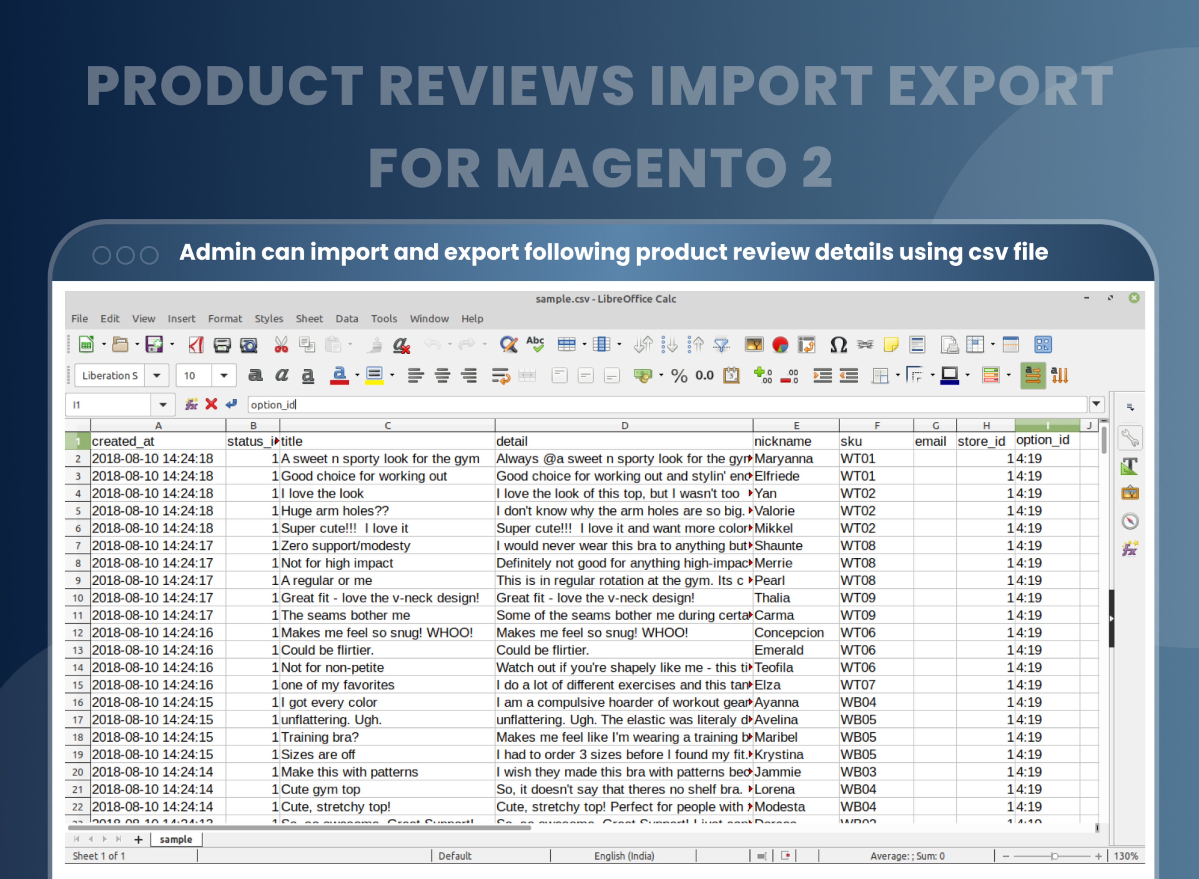 Admin can import and export following product review details using csv file