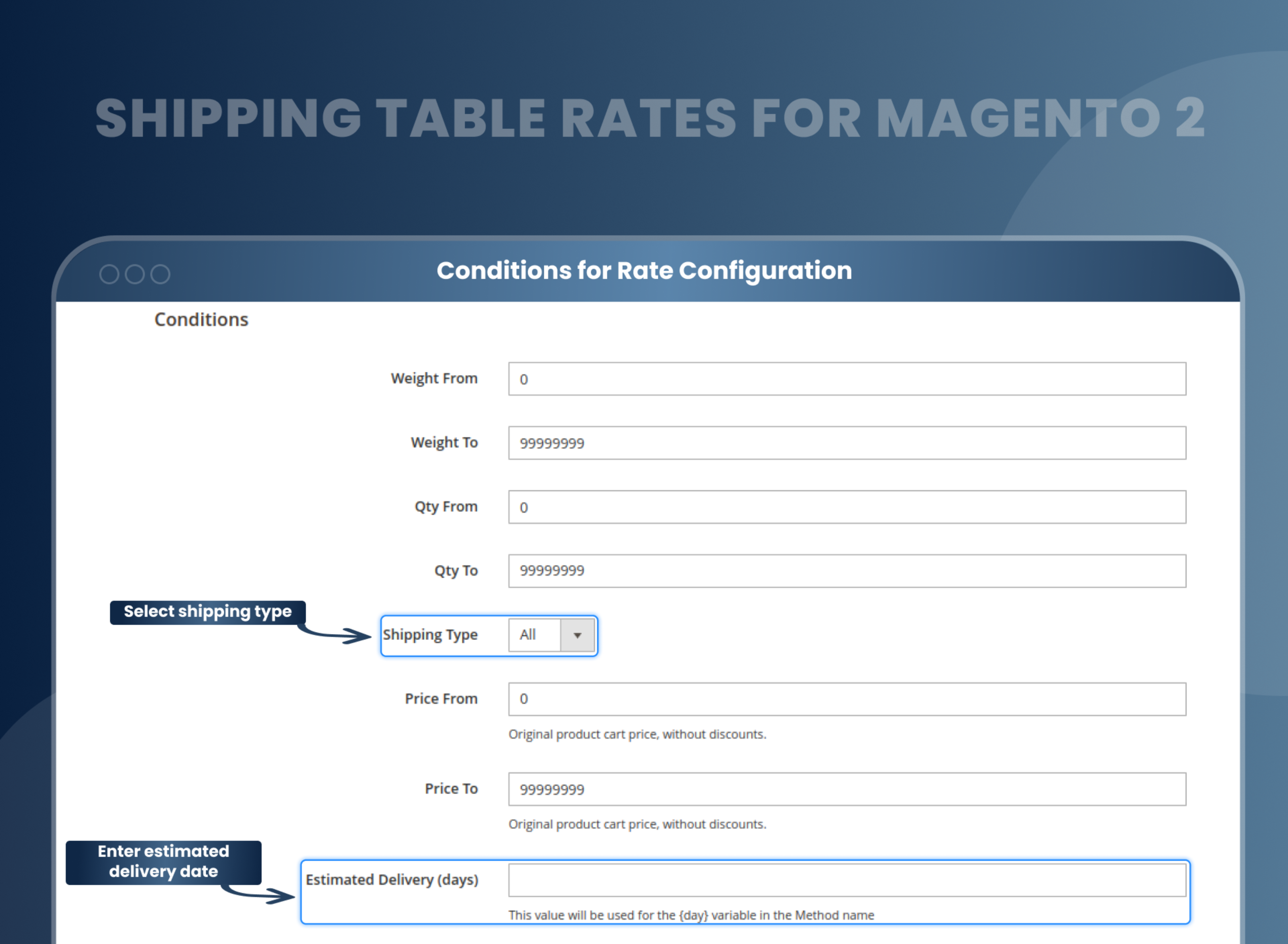 Conditions for Rate Configuration